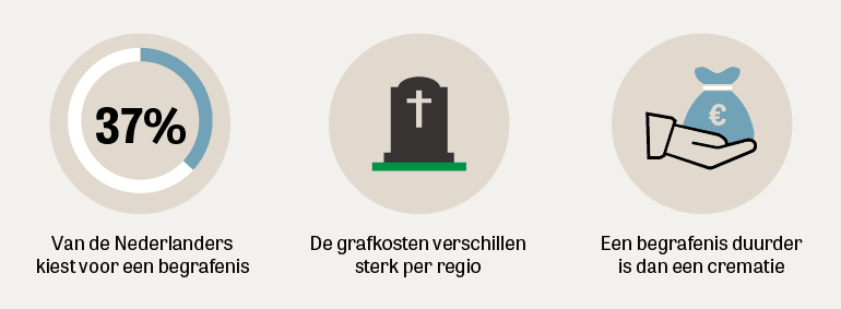 www.uitvaartverzekering.nl