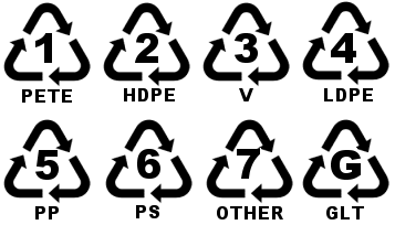 recycle-numbers.gif